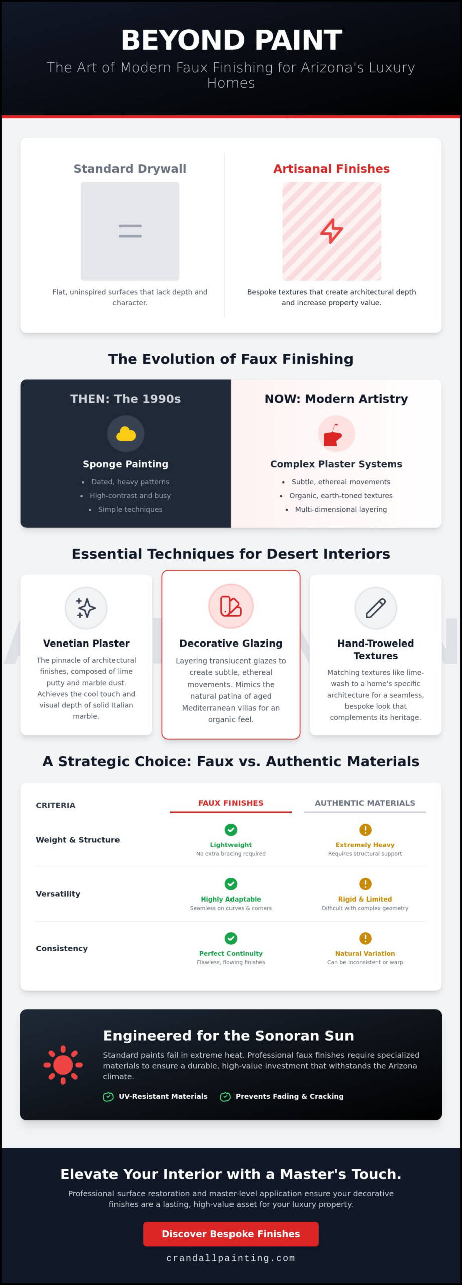 Custom Faux Finishing Arizona: The Definitive Guide to Artisanal Wall Textures