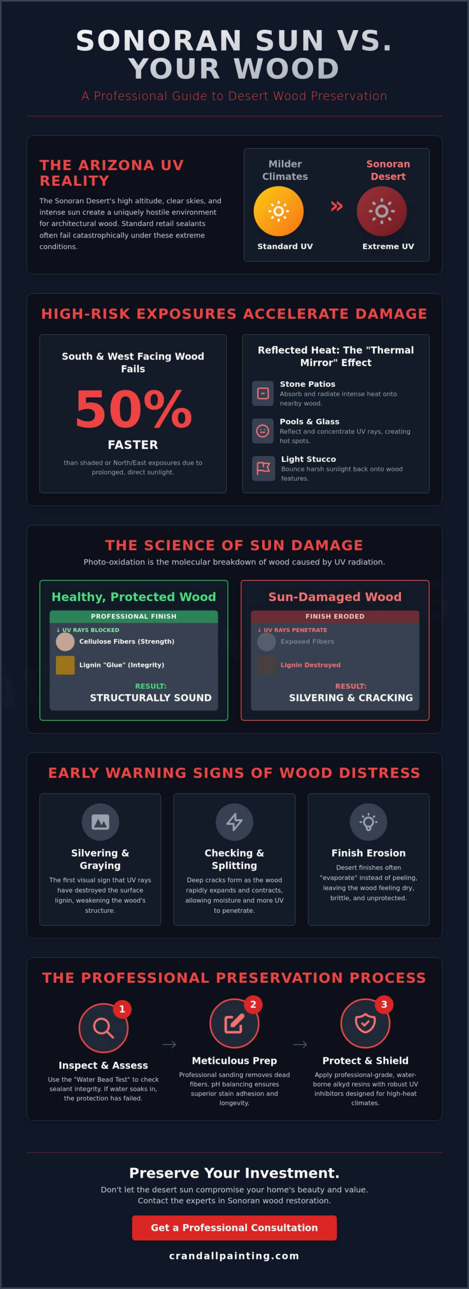 Protecting Wood From Sun Damage: The Master Craftsman’s Guide to Desert Preservation
