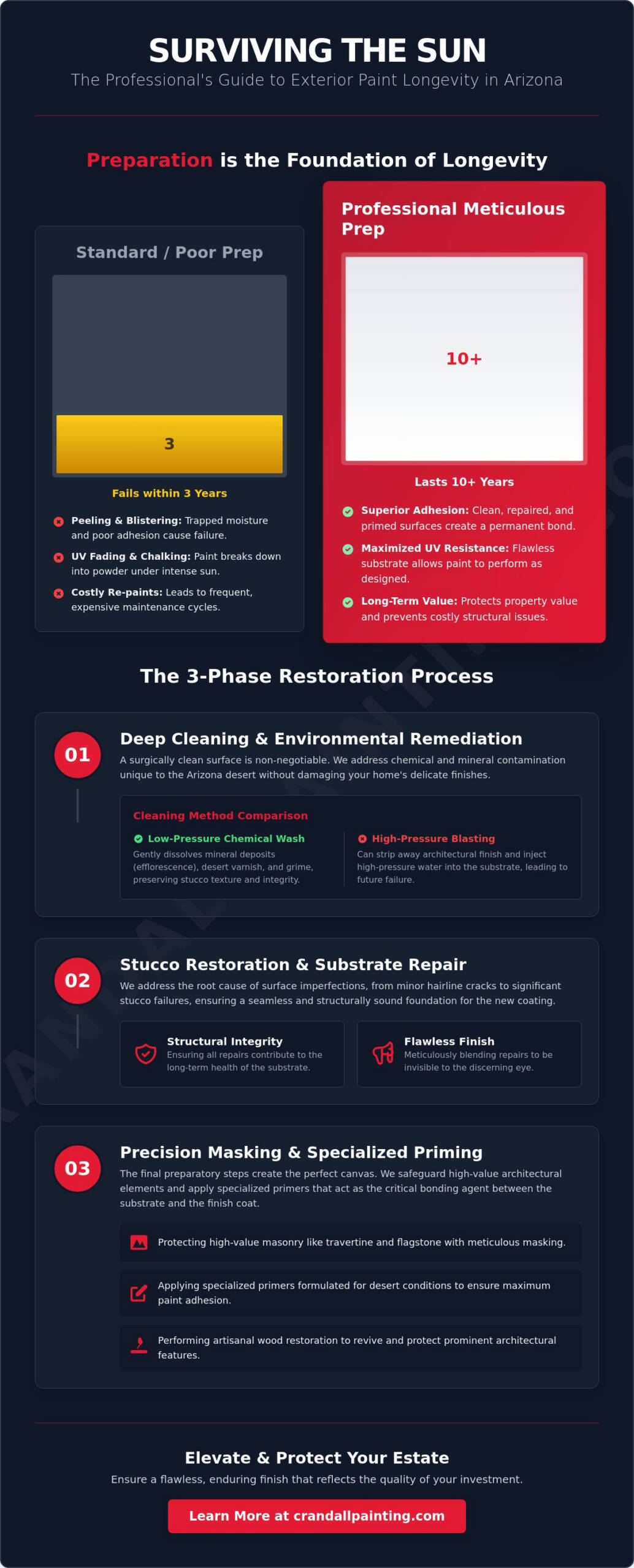 The Essential Exterior Painting Preparation Checklist for Arizona Estates