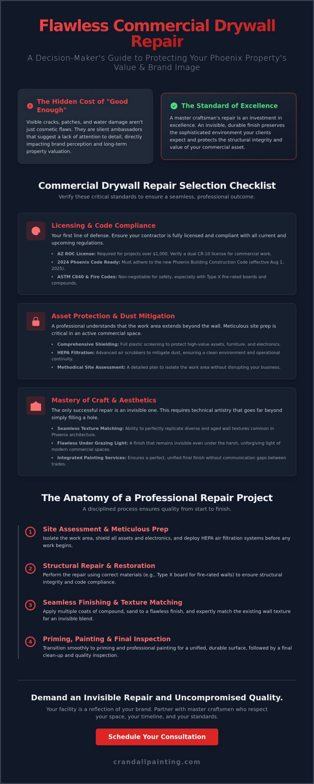 Commercial Drywall Repair in Phoenix: The Professional Excellence Checklist