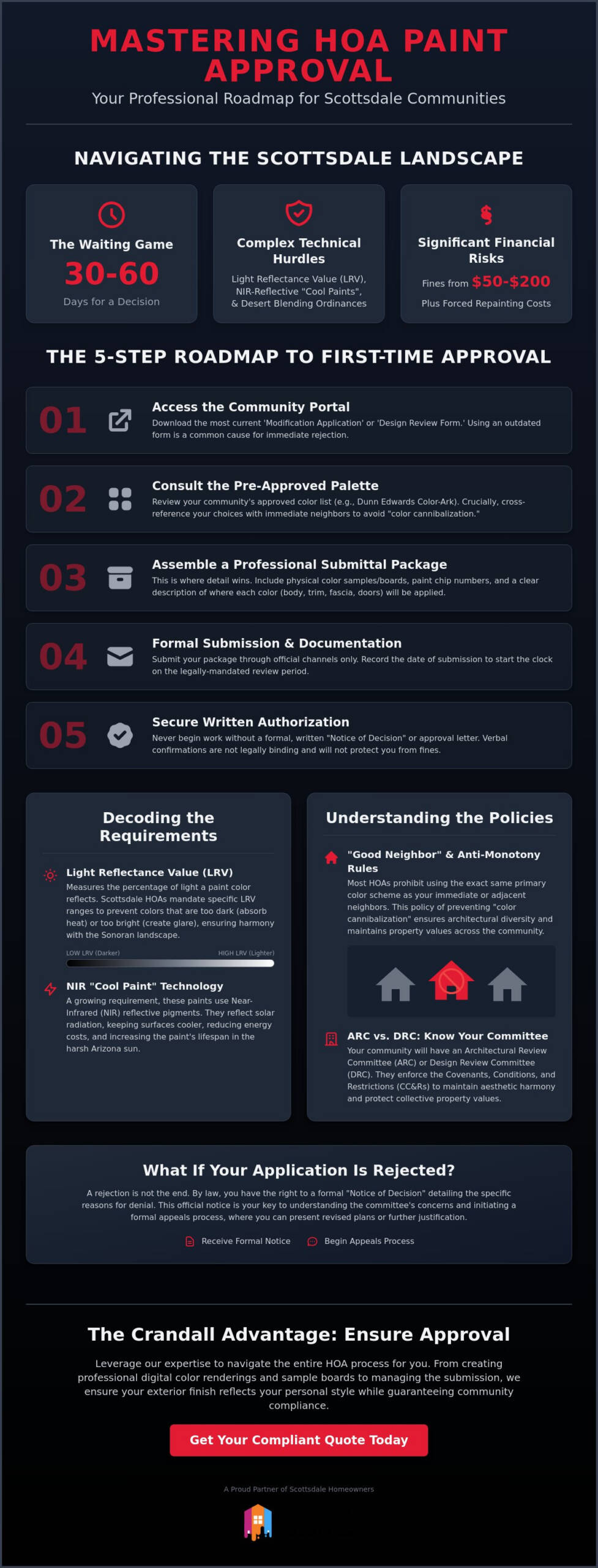 How to Get HOA Paint Color Approval in Scottsdale: The Master Craftsman’s Guide