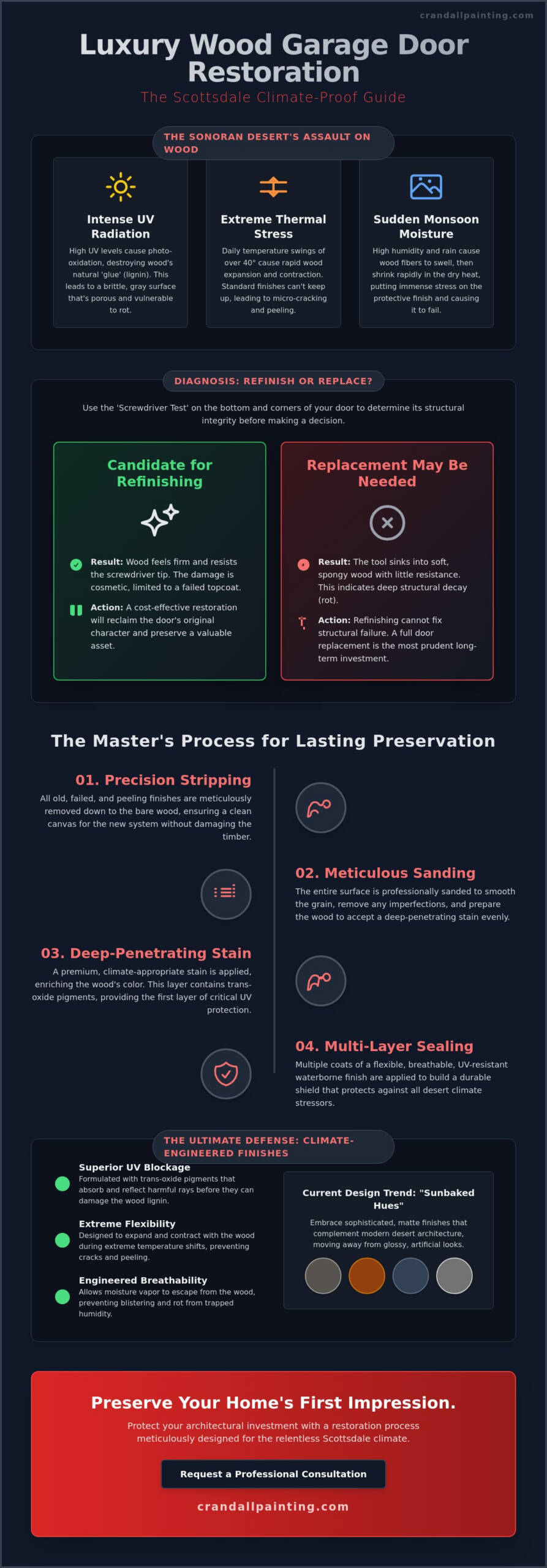 The Art of Wood Garage Door Refinishing in Scottsdale: A 2026 Restoration Guide