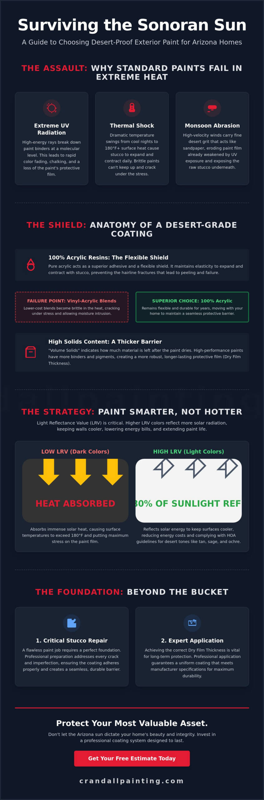 Best Exterior Paint for Arizona Sun: The 2026 Desert Durability Guide