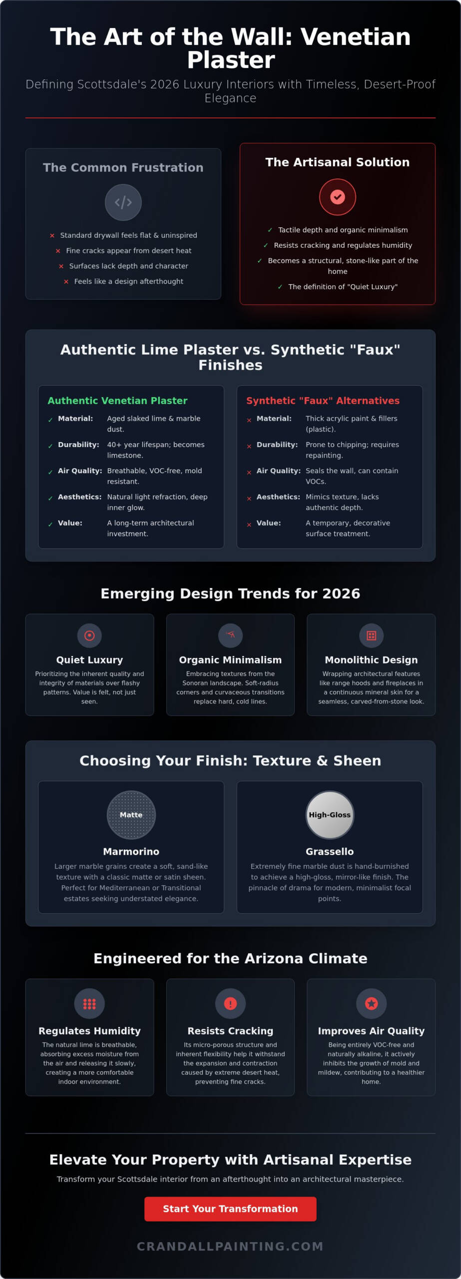 Venetian Plaster in Scottsdale: 2026 Design Trends and Luxury Applications