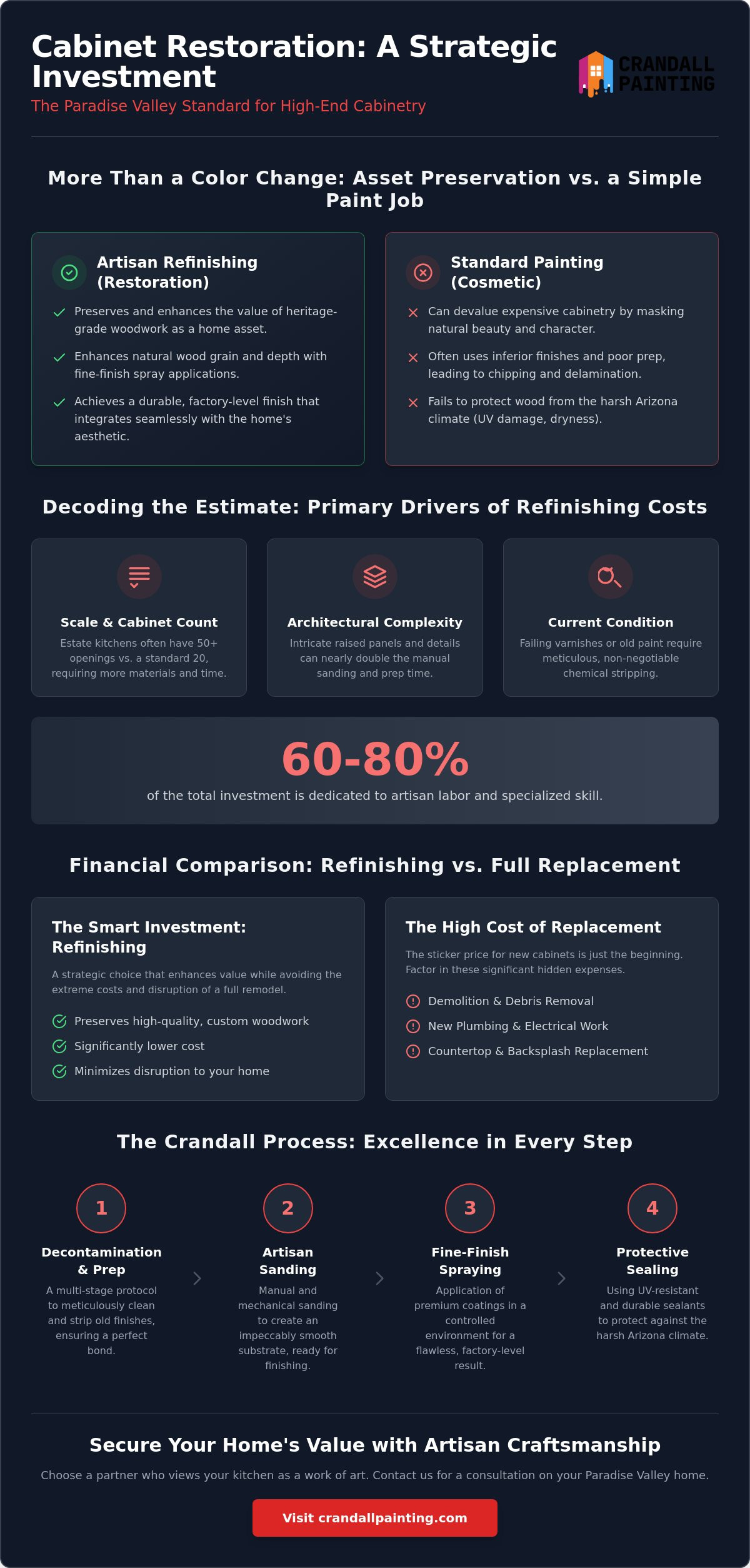 The Economics of Artistry: Cabinet Refinishing Cost in Paradise Valley (2026 Guide)