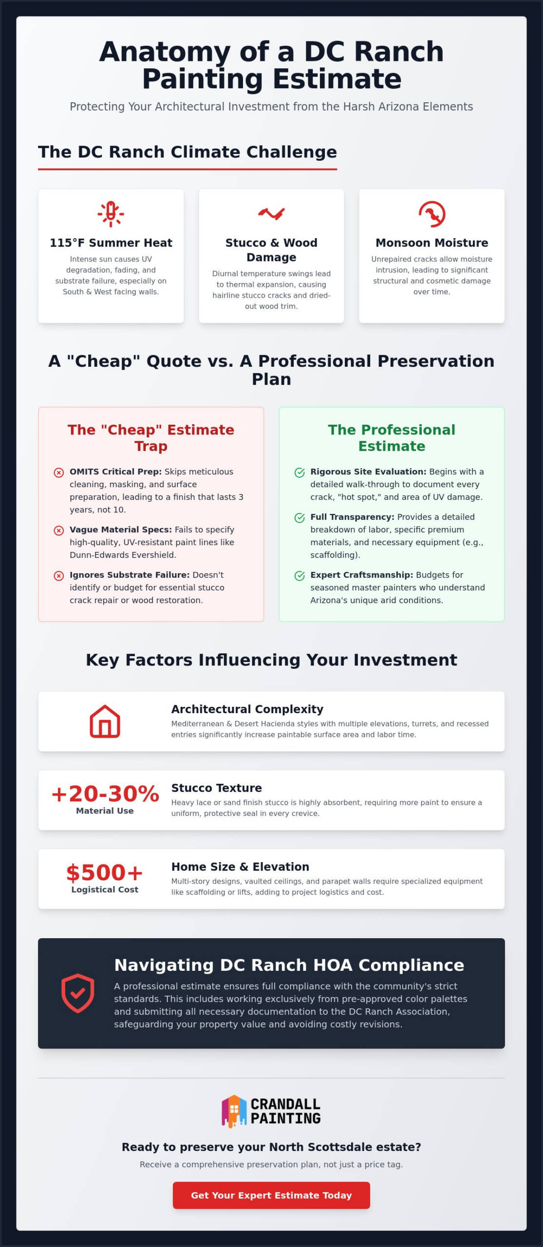 Exterior House Painting Estimate DC Ranch: A Guide to Luxury Home Preservation