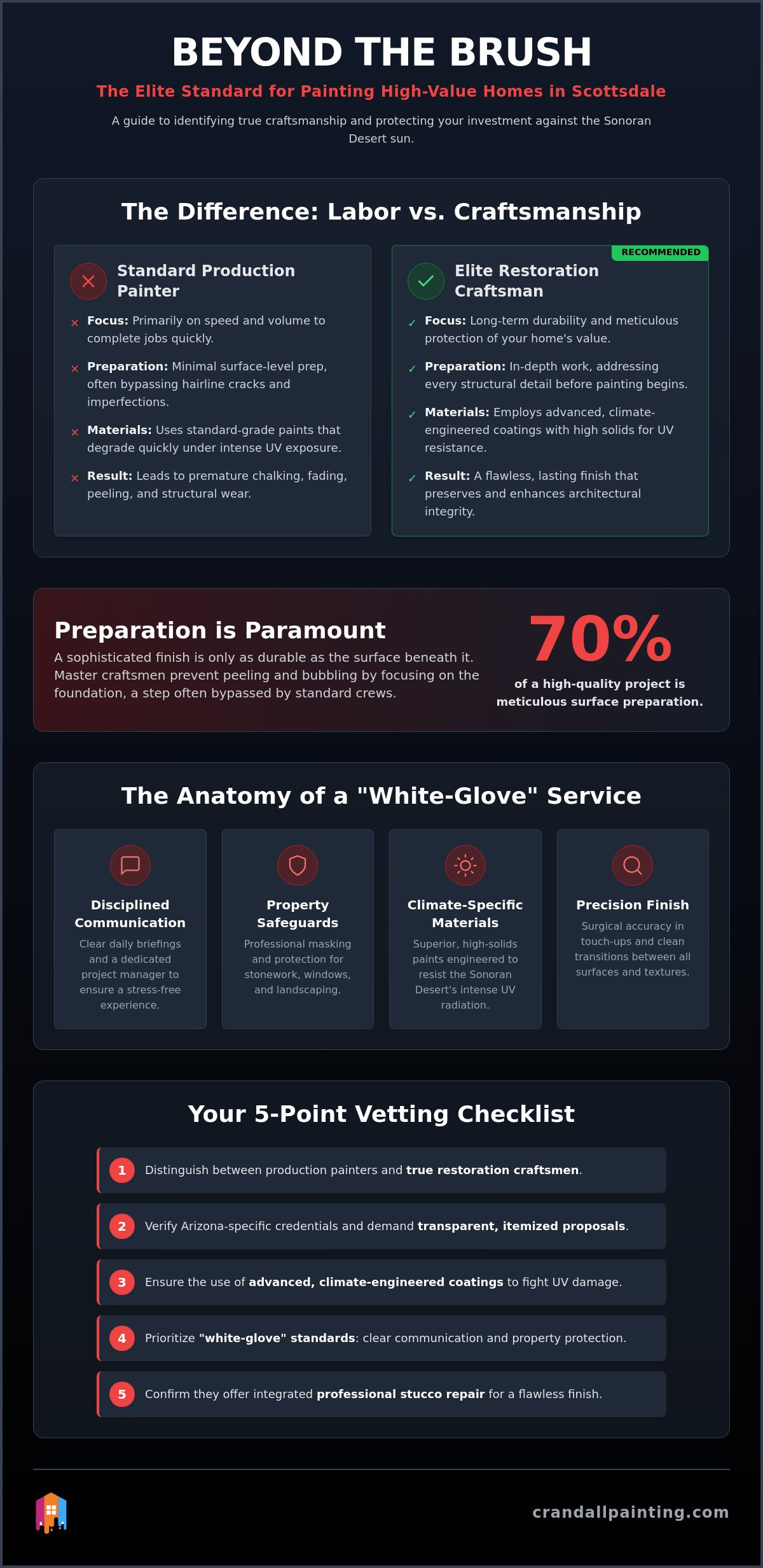 Choosing the Best Painting Contractors Near Me: A 2026 Scottsdale Buying Guide