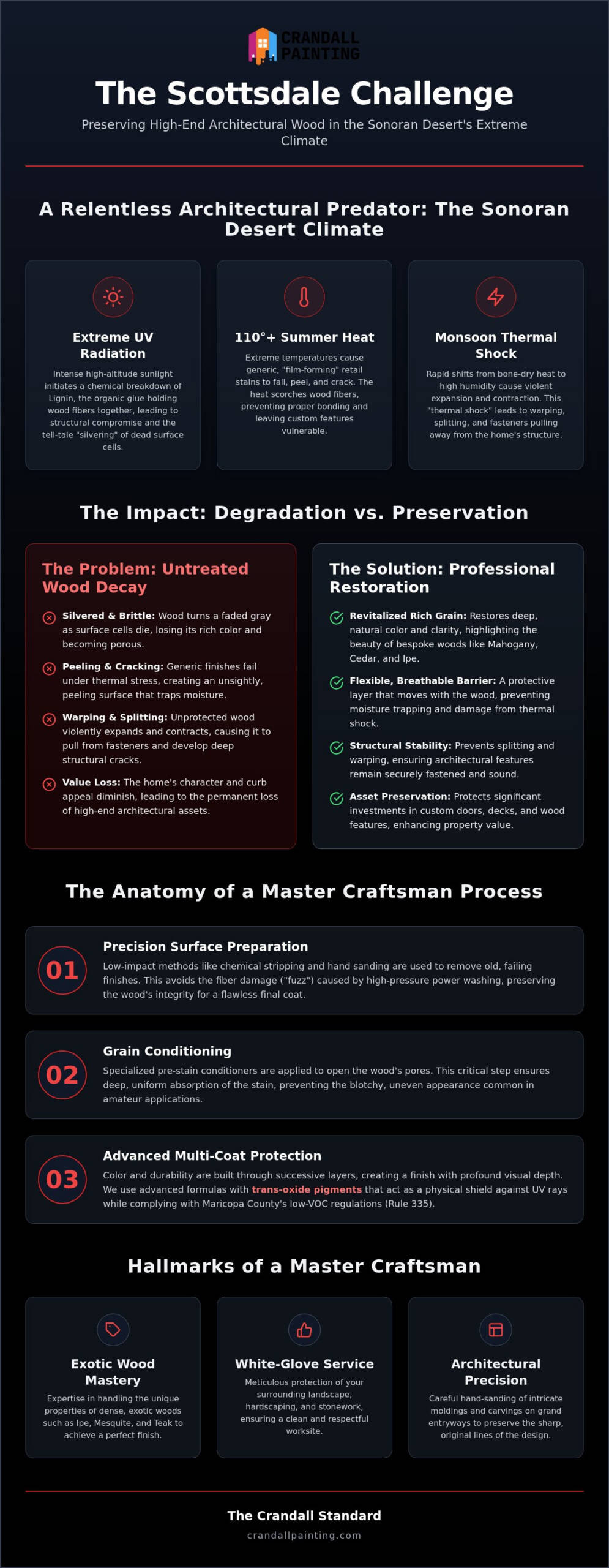 The Premier Wood Staining Company in Scottsdale: Artisanal Protection for Desert Estates