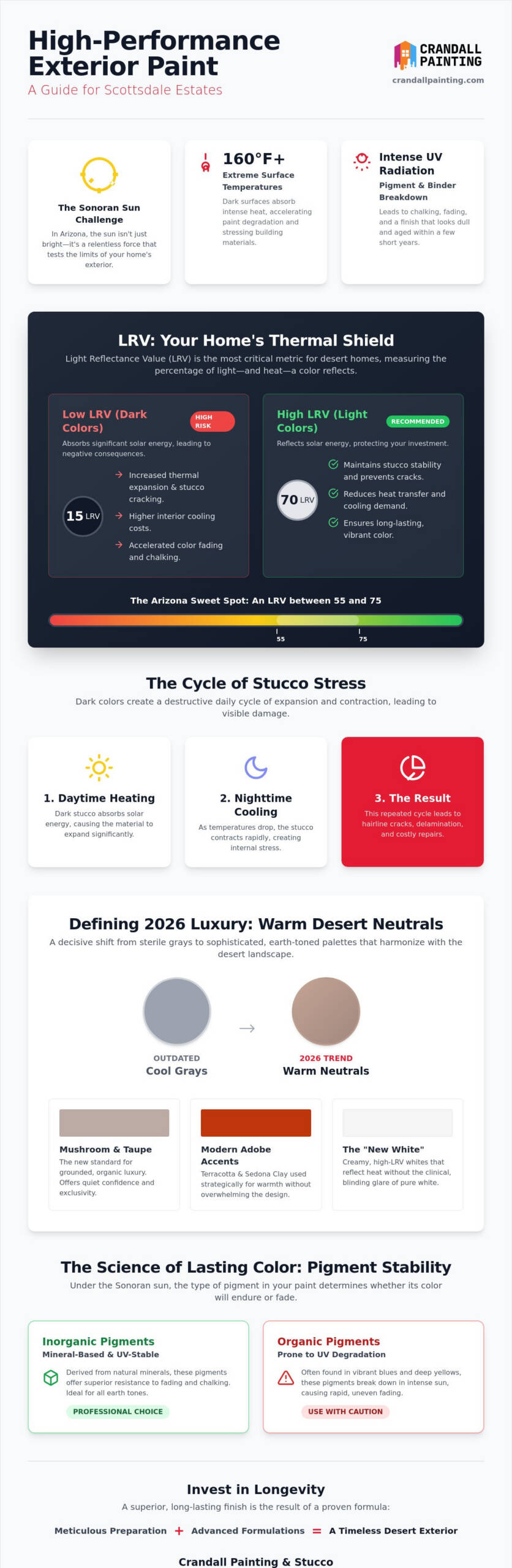 Choosing Exterior Paint Colors for Arizona Homes: The 2026 Luxury Guide