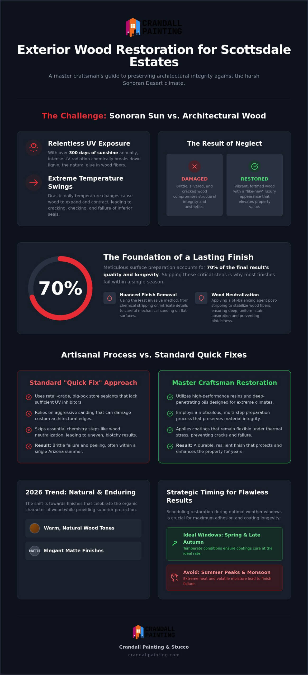 Exterior Wood Restoration in Scottsdale: The 2026 Guide to Preserving Desert Estates