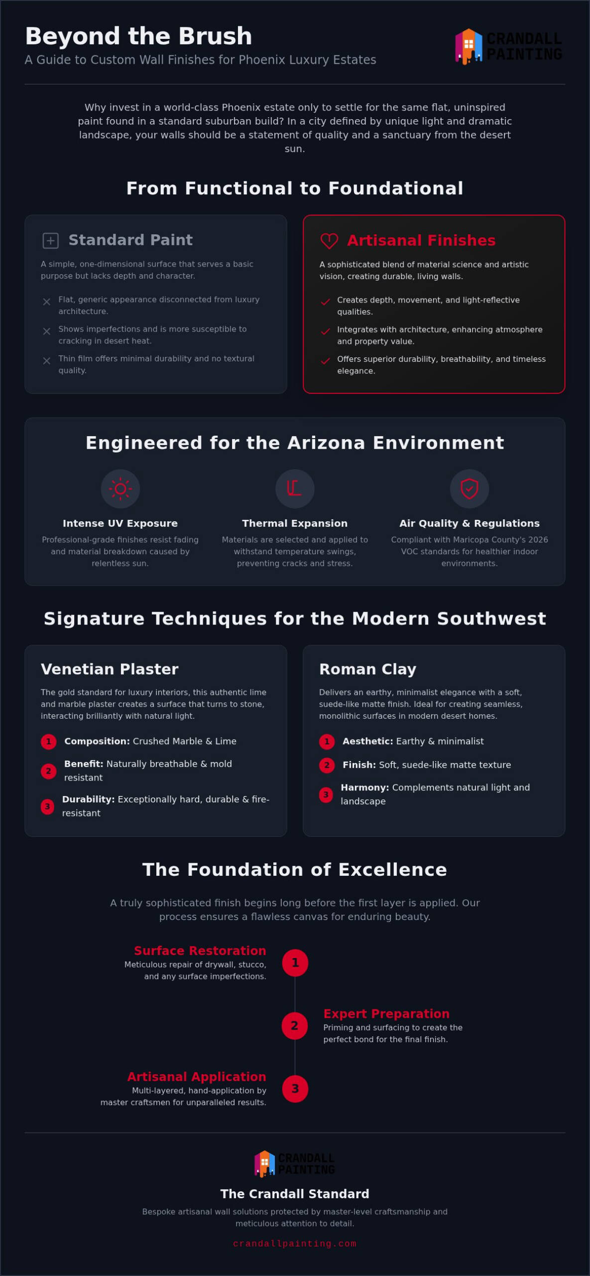 Custom Wall Finishes in Phoenix: The 2026 Guide to Artisanal Interiors