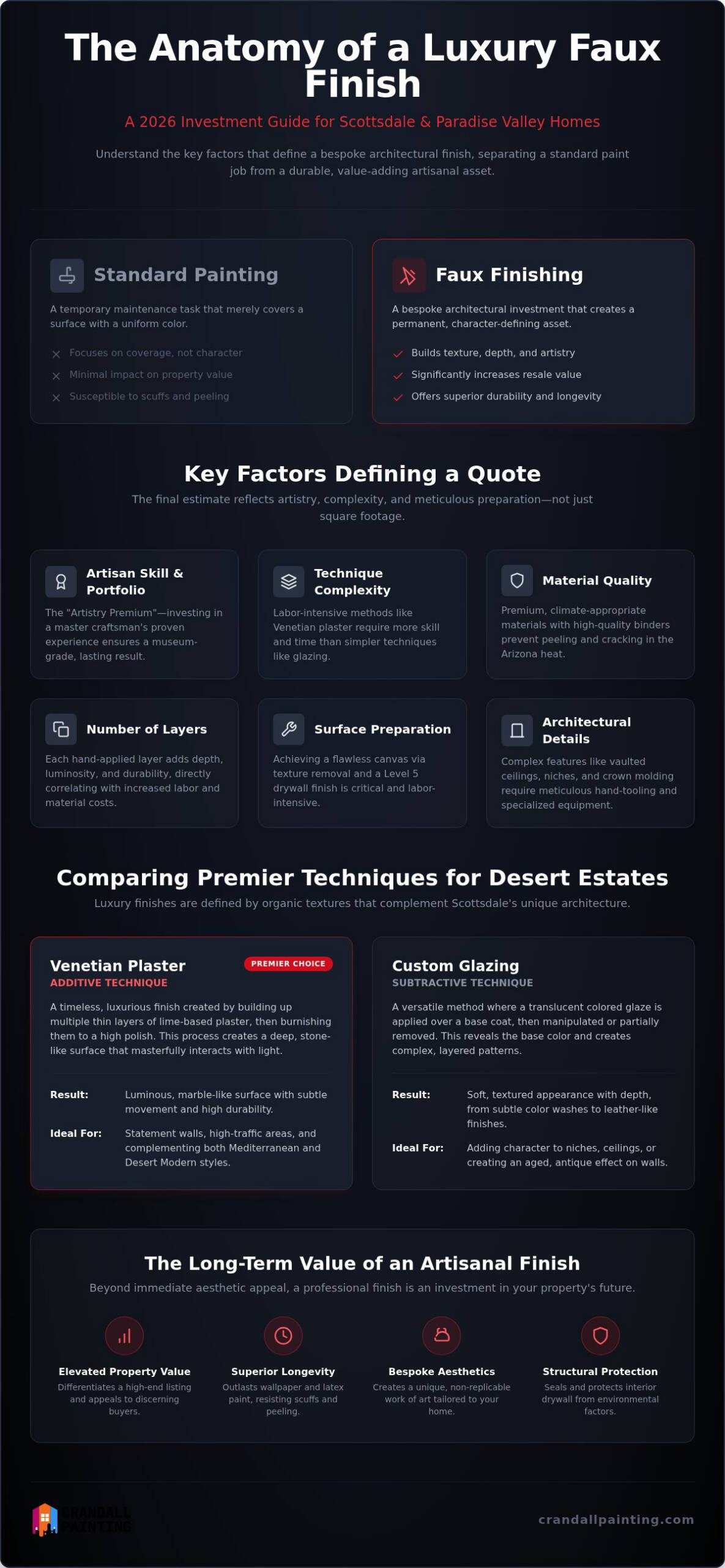 The Cost of Faux Finish Walls in Scottsdale: A 2026 Luxury Investment Guide
