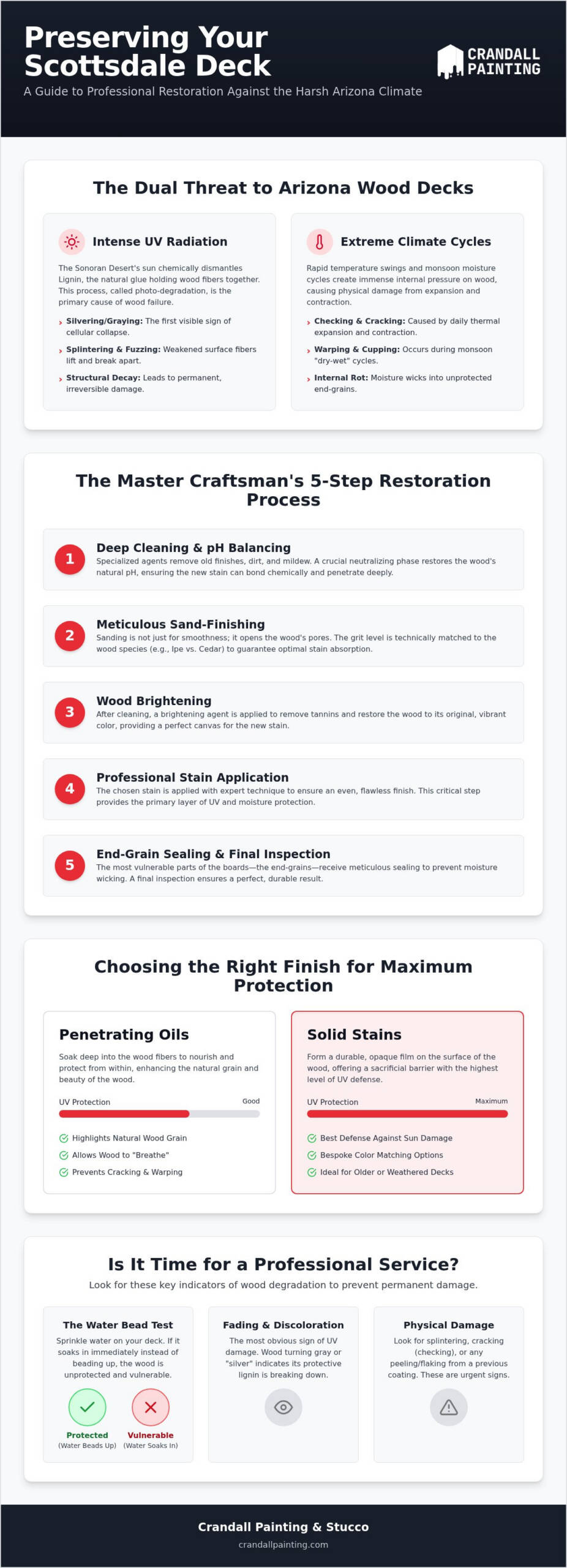 Luxury Deck Staining Service in Scottsdale: The Master Craftsman’s Guide to Wood Preservation