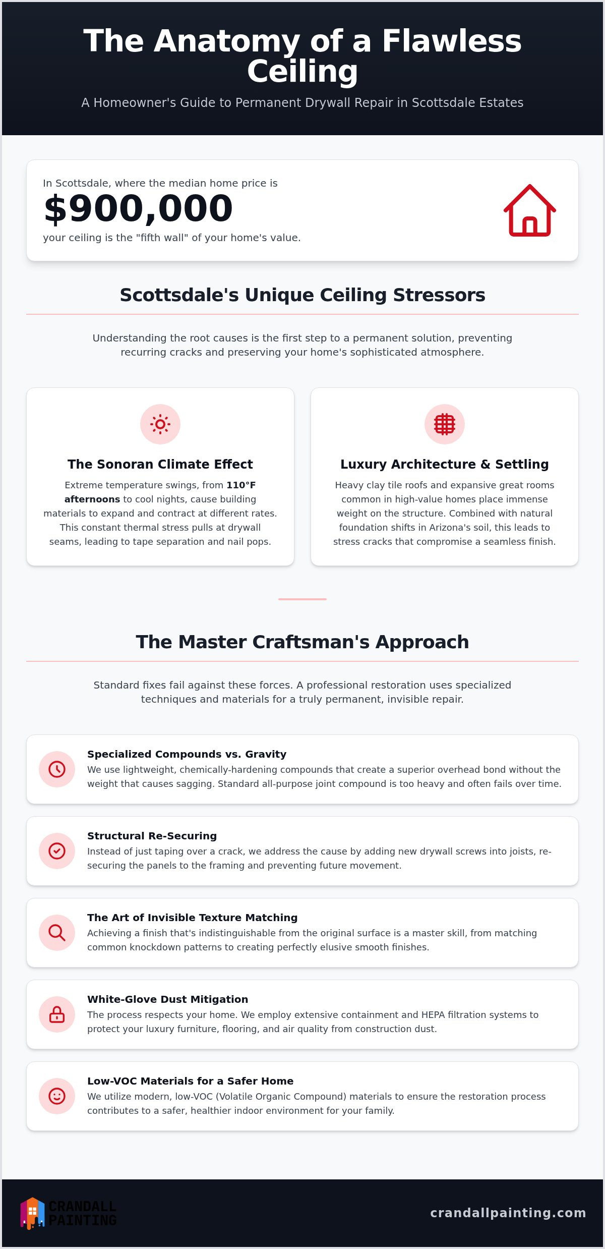 Drywall Ceiling Repair in Scottsdale: The Master Craftsman’s Guide to Flawless Restoration