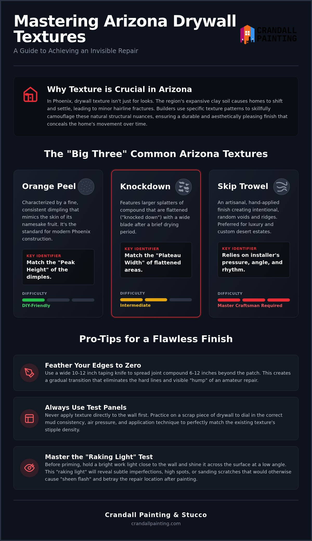 How to Texture Drywall After Repair in Phoenix