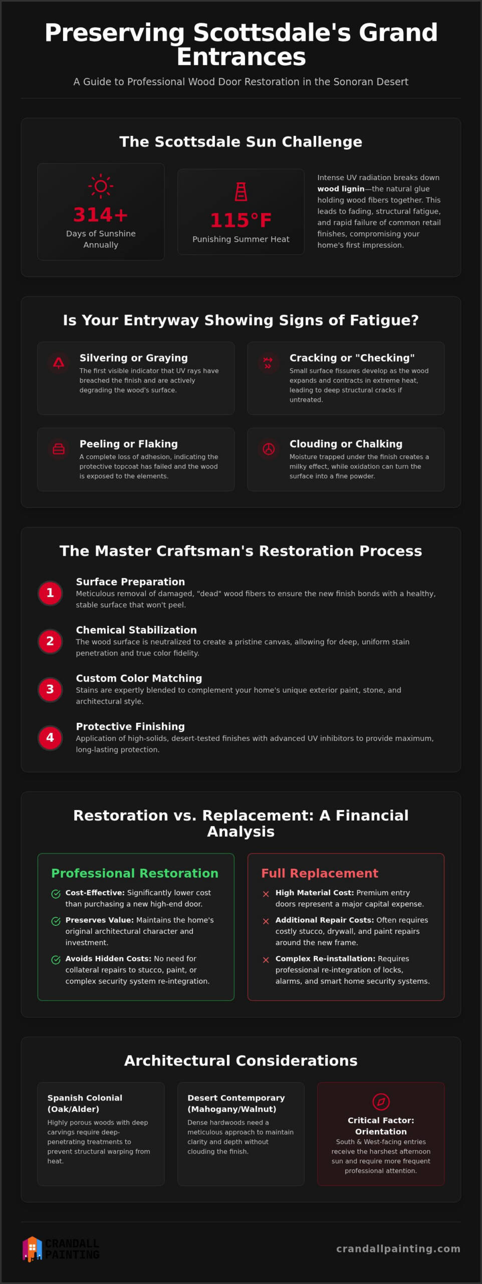 Wood Door Restoration in Scottsdale: Preserving Luxury Amidst the Arizona Sun