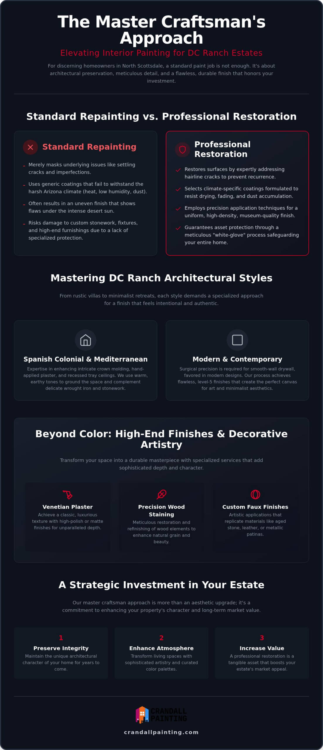 Bespoke Interior Painting Services for DC Ranch: The Master Craftsman’s Approach
