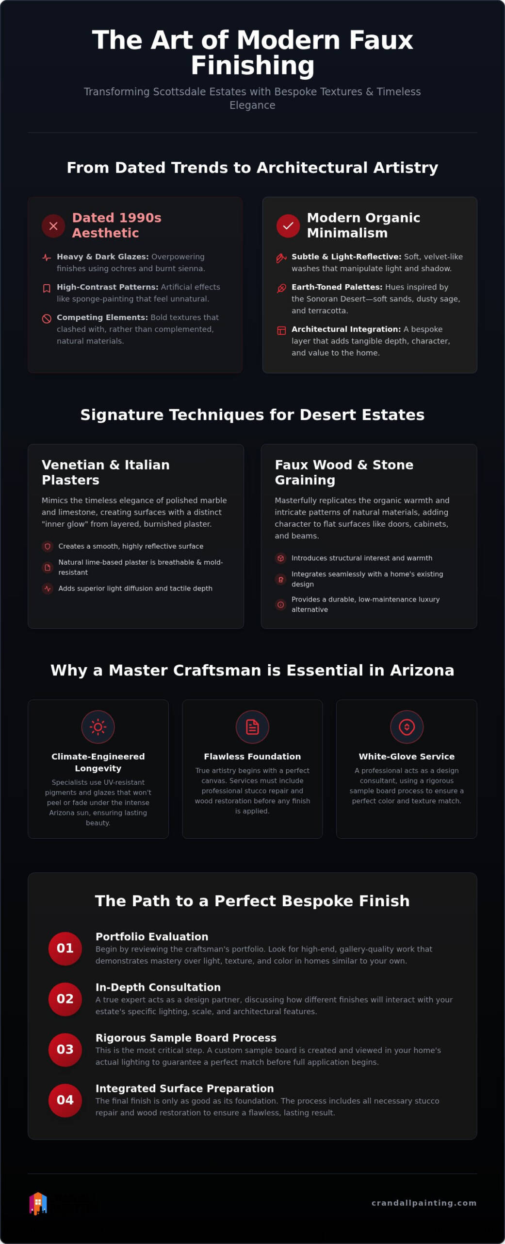 Faux Painter Scottsdale: Elevating Interiors with Bespoke Artisanal Finishes