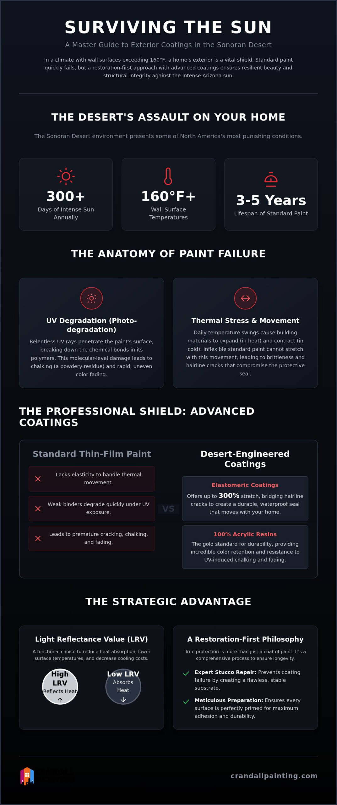 Protecting Your Home: The Master Guide to Exterior Painting in Phoenix (2026)