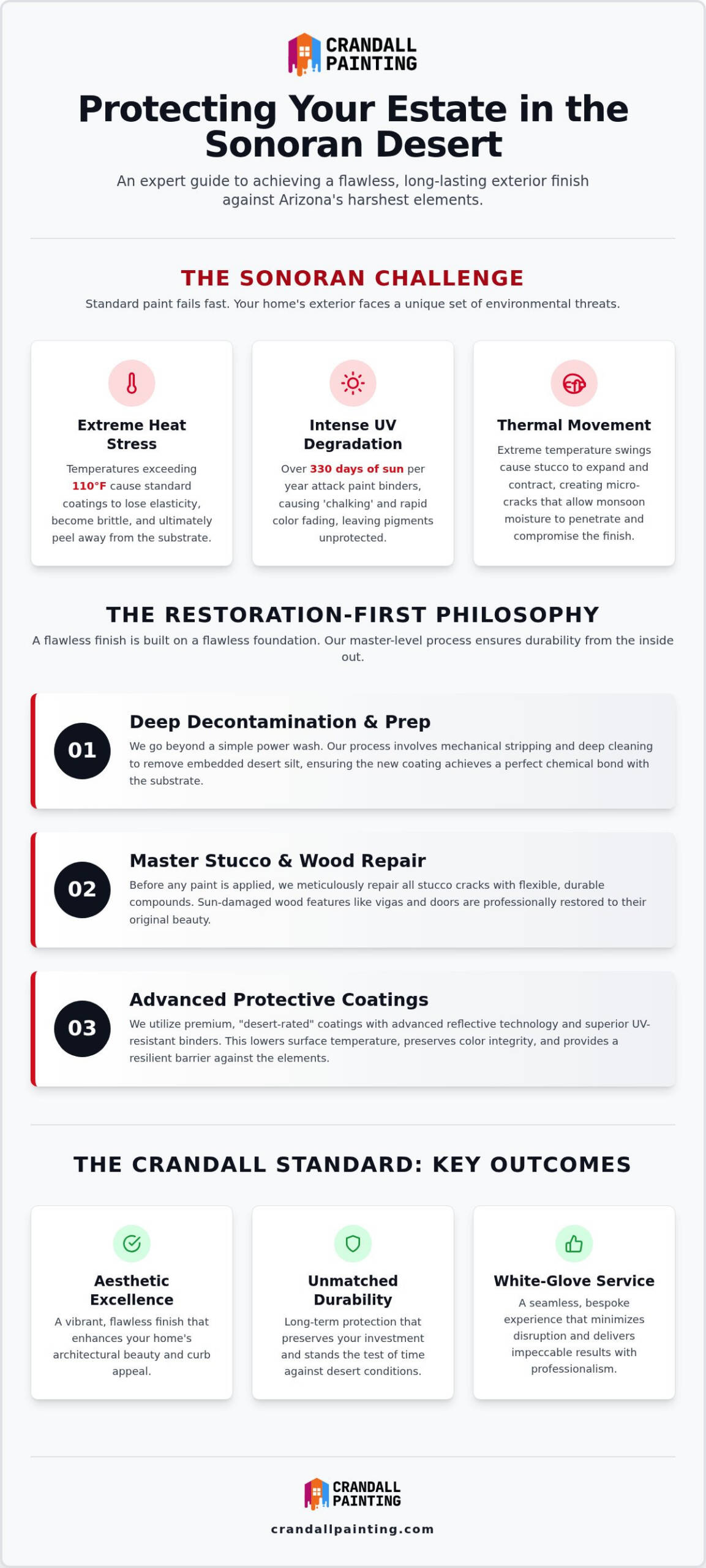 Expert House Painters in Phoenix: The 2026 Guide to Luxury Residential Restoration