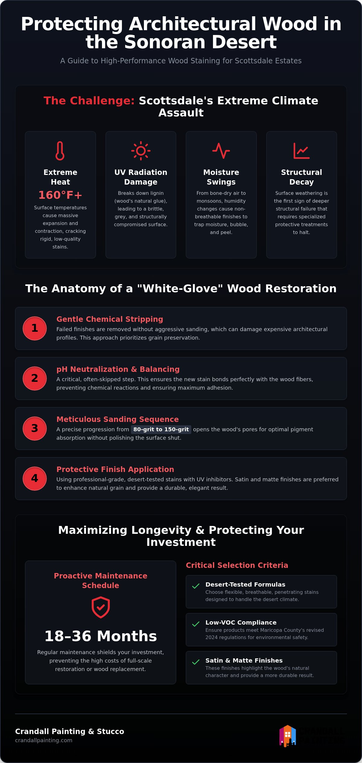 Wood Staining Company Scottsdale: Expert Restoration for Desert Estates